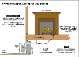 Gas-Piping diagram